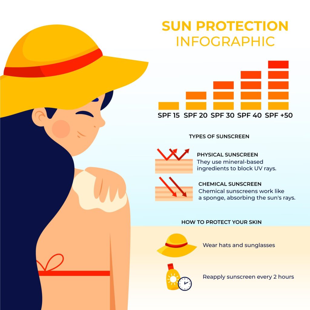 Summer Heat Rash Remedies