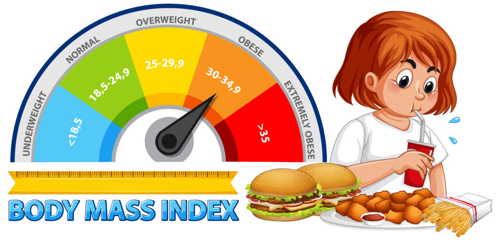 Fasting for Weight Loss