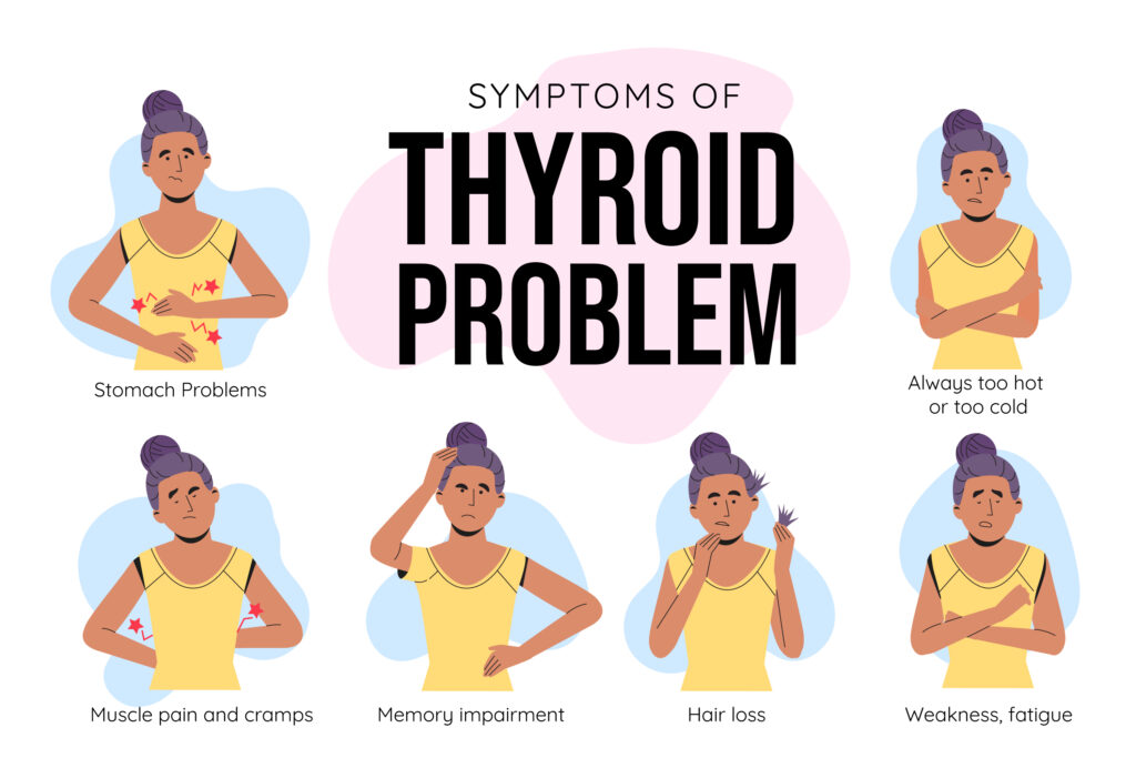 Thyroid Symptoms in Women