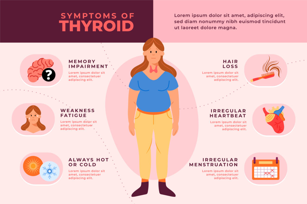 Thyroid Symptoms in Women