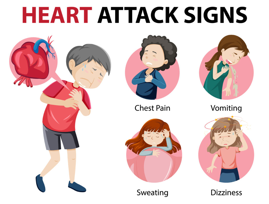 Signs of a heart attack